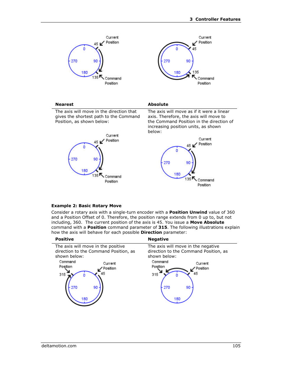 Delta RMC151 User Manual | Page 125 / 1221