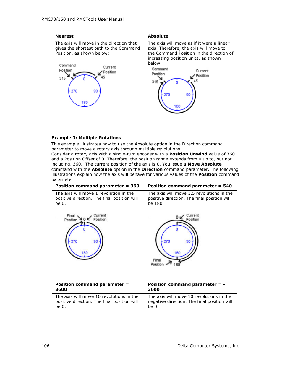 Delta RMC151 User Manual | Page 126 / 1221