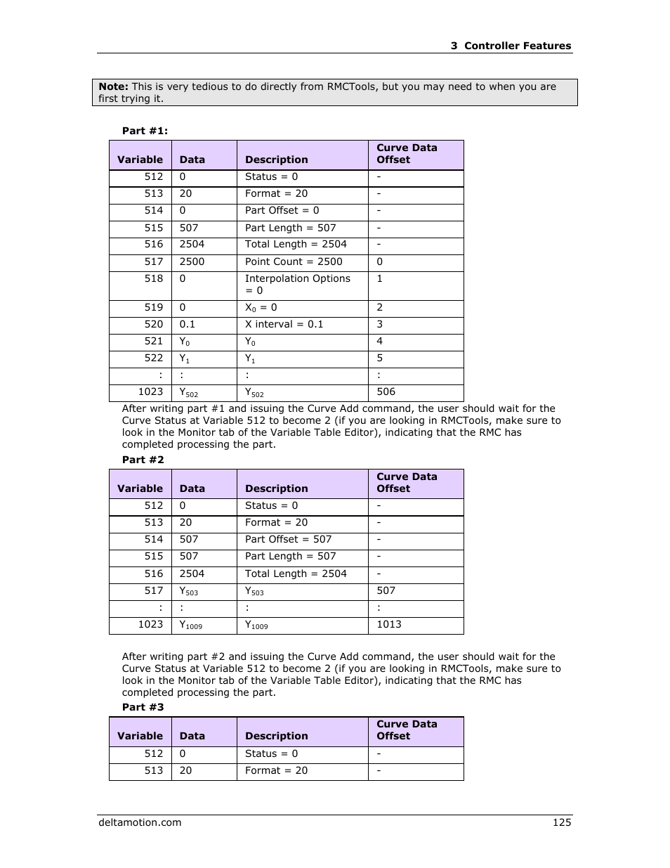 Delta RMC151 User Manual | Page 145 / 1221