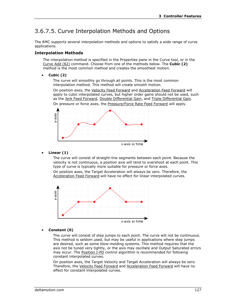 Curve interpolation methods and options | Delta RMC151 User Manual | Page 147 / 1221