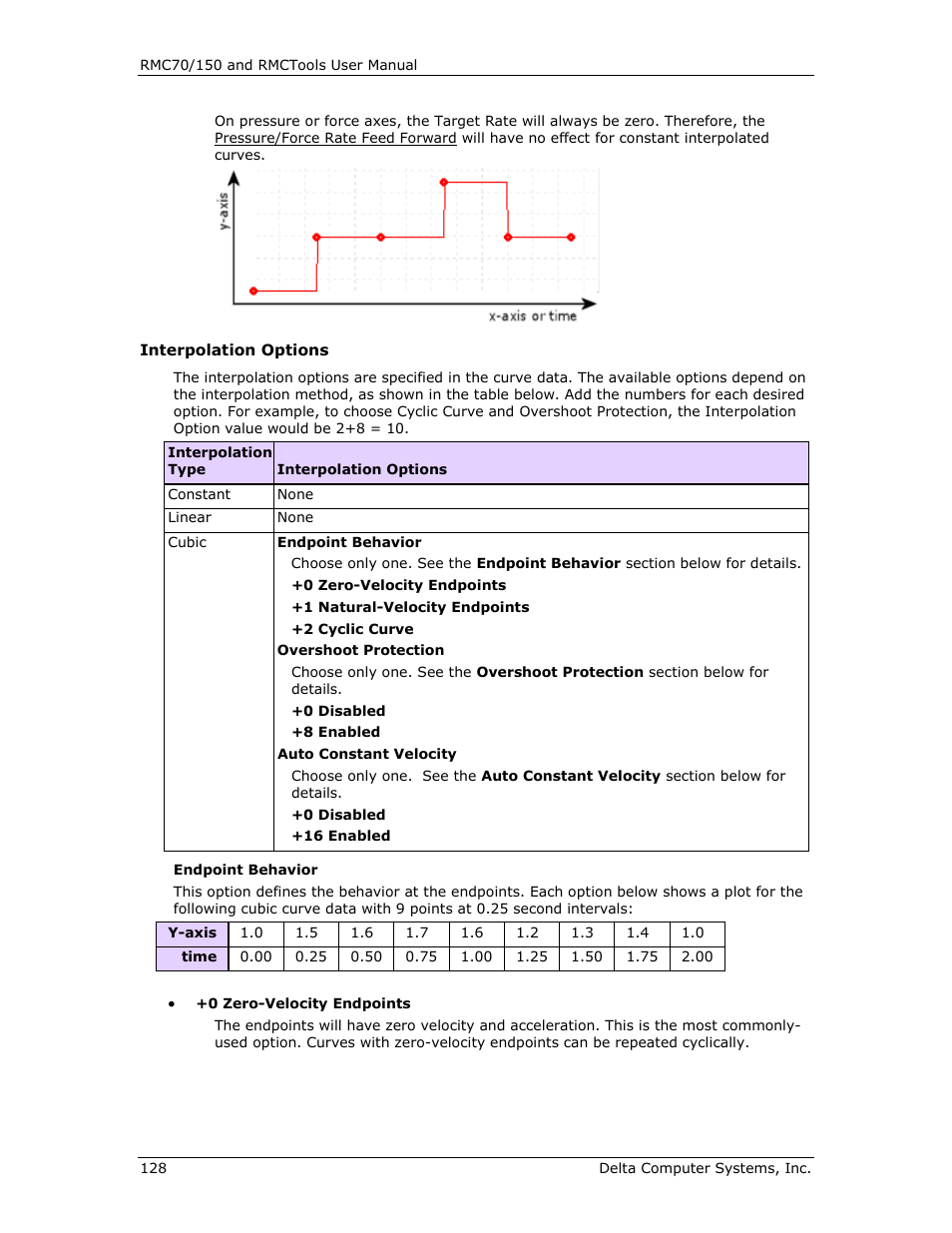Delta RMC151 User Manual | Page 148 / 1221