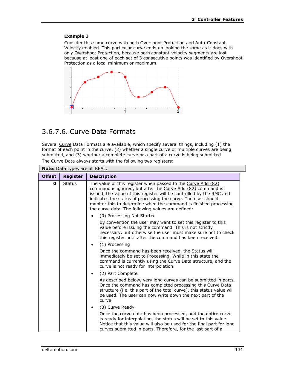 Curve data formats, Curve, Data formats | Curve data, Formats, E curve data formats | Delta RMC151 User Manual | Page 151 / 1221