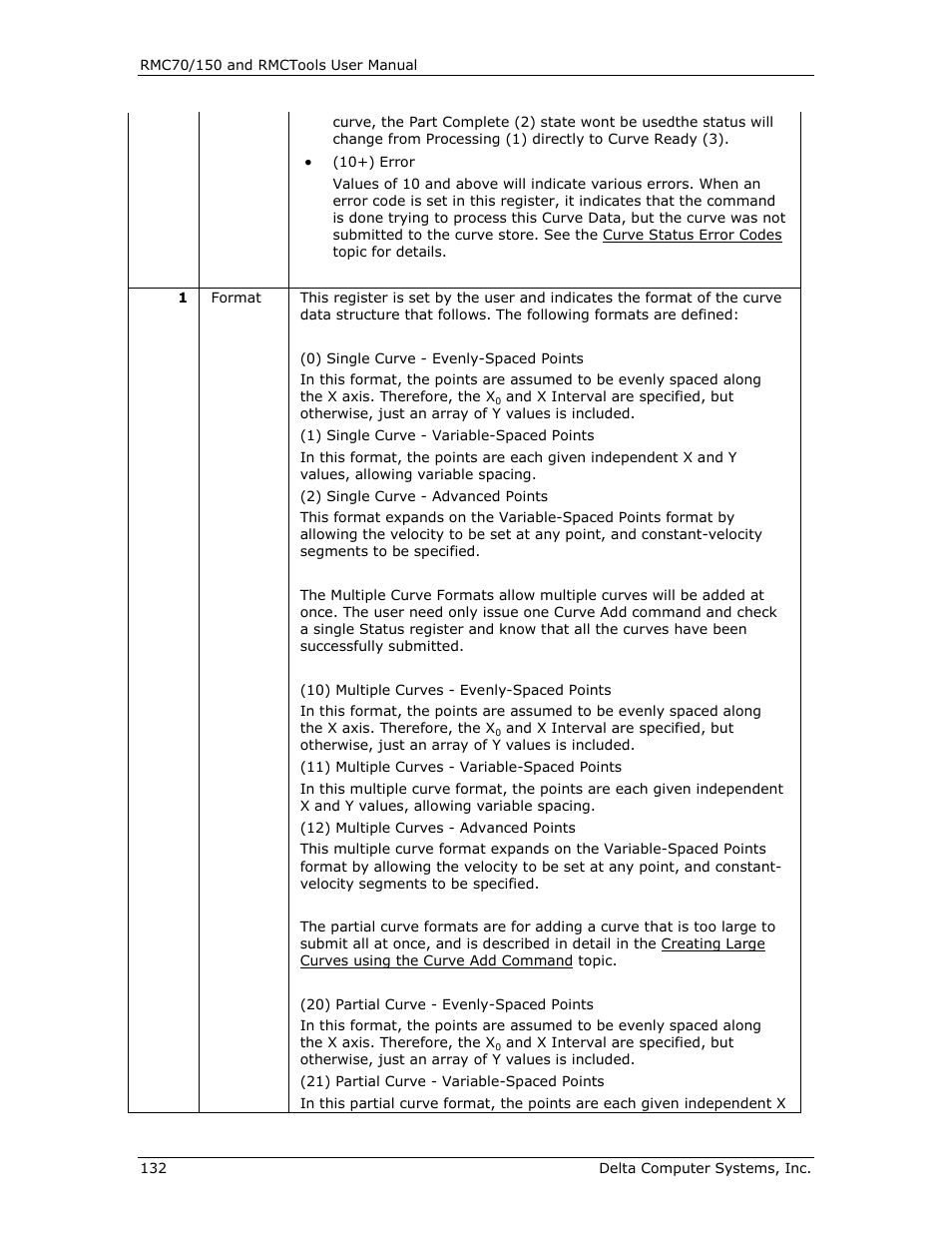 Delta RMC151 User Manual | Page 152 / 1221