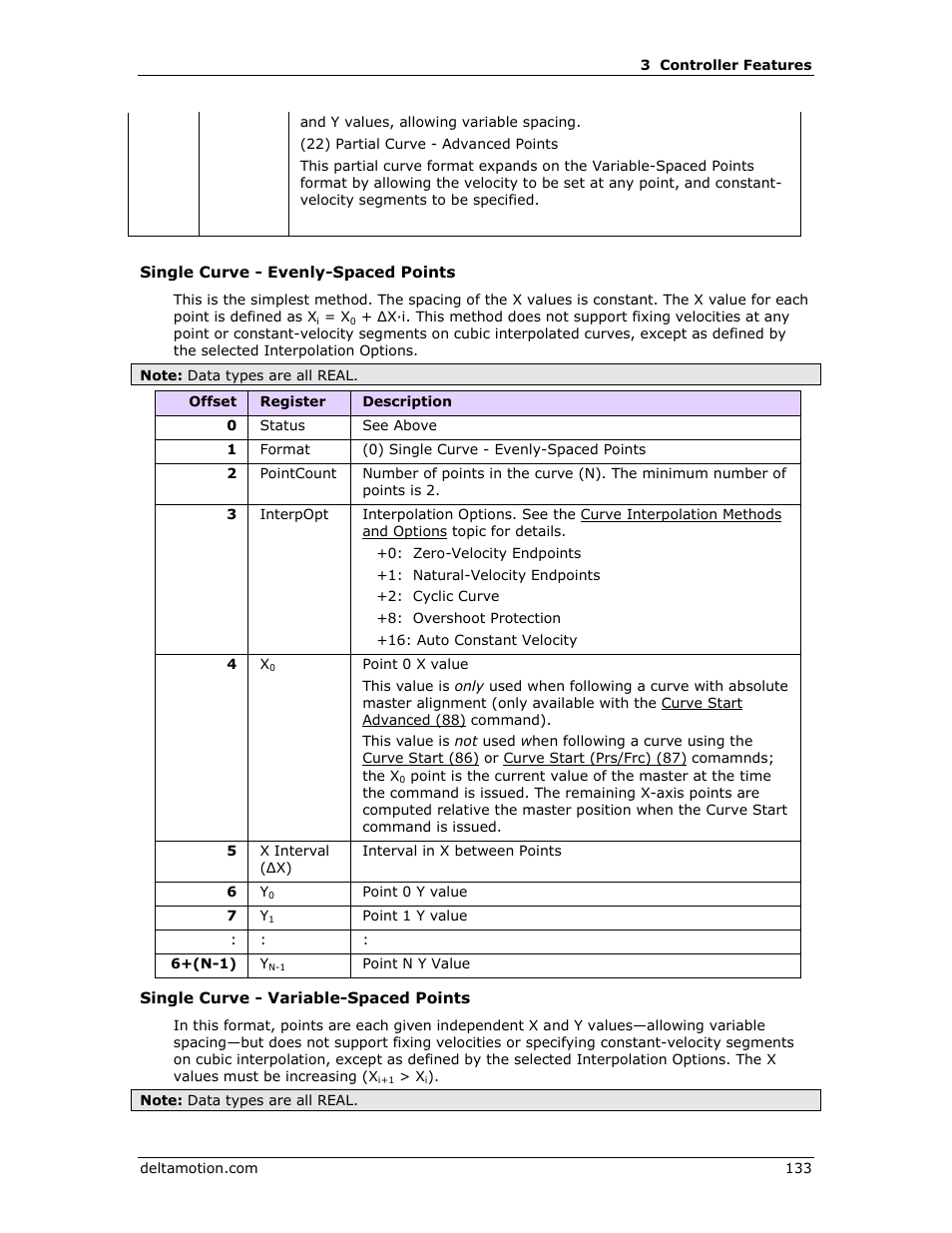 Delta RMC151 User Manual | Page 153 / 1221