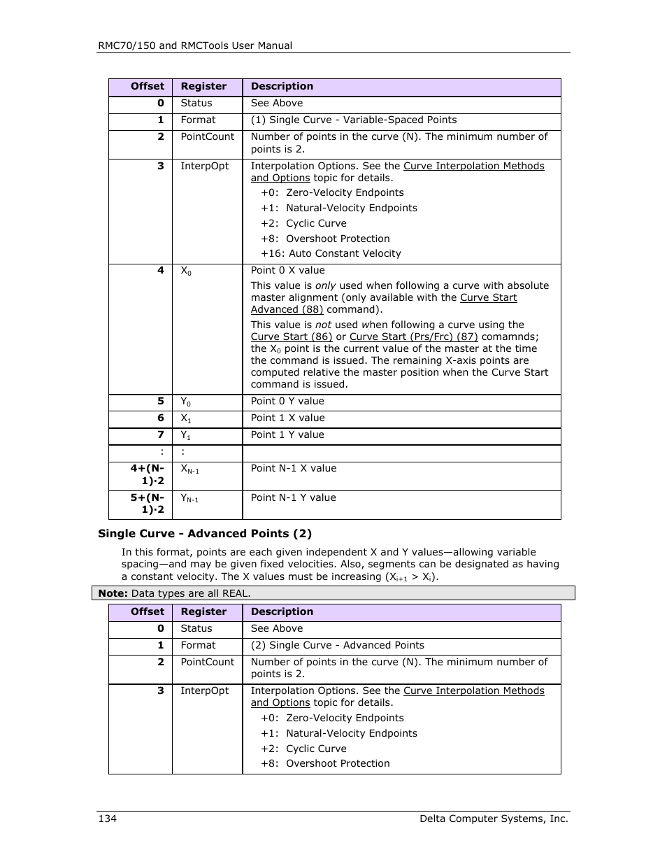 Delta RMC151 User Manual | Page 154 / 1221