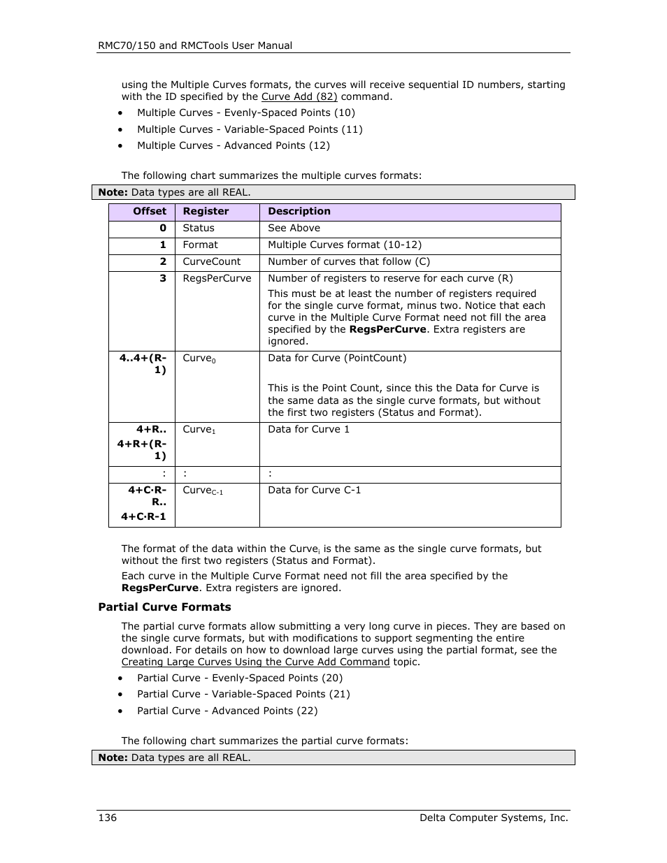 Delta RMC151 User Manual | Page 156 / 1221