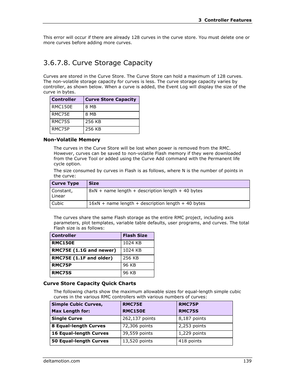 Curve storage capacity, E curve storage capacity | Delta RMC151 User Manual | Page 159 / 1221