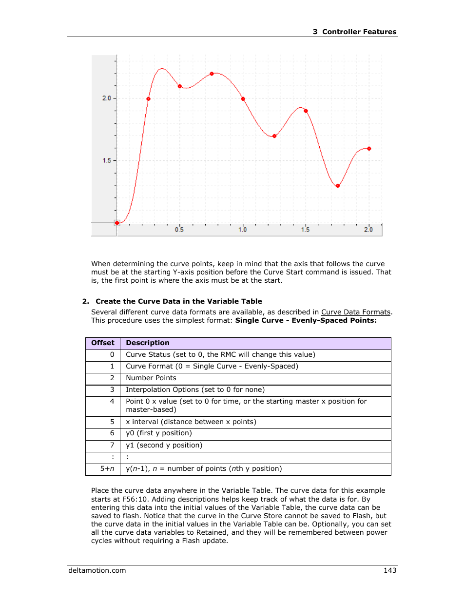 Delta RMC151 User Manual | Page 163 / 1221