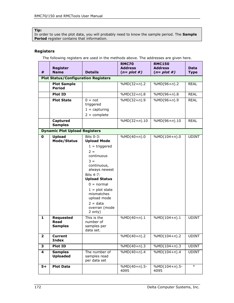 Delta RMC151 User Manual | Page 192 / 1221