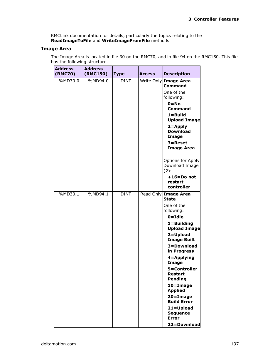 Delta RMC151 User Manual | Page 217 / 1221