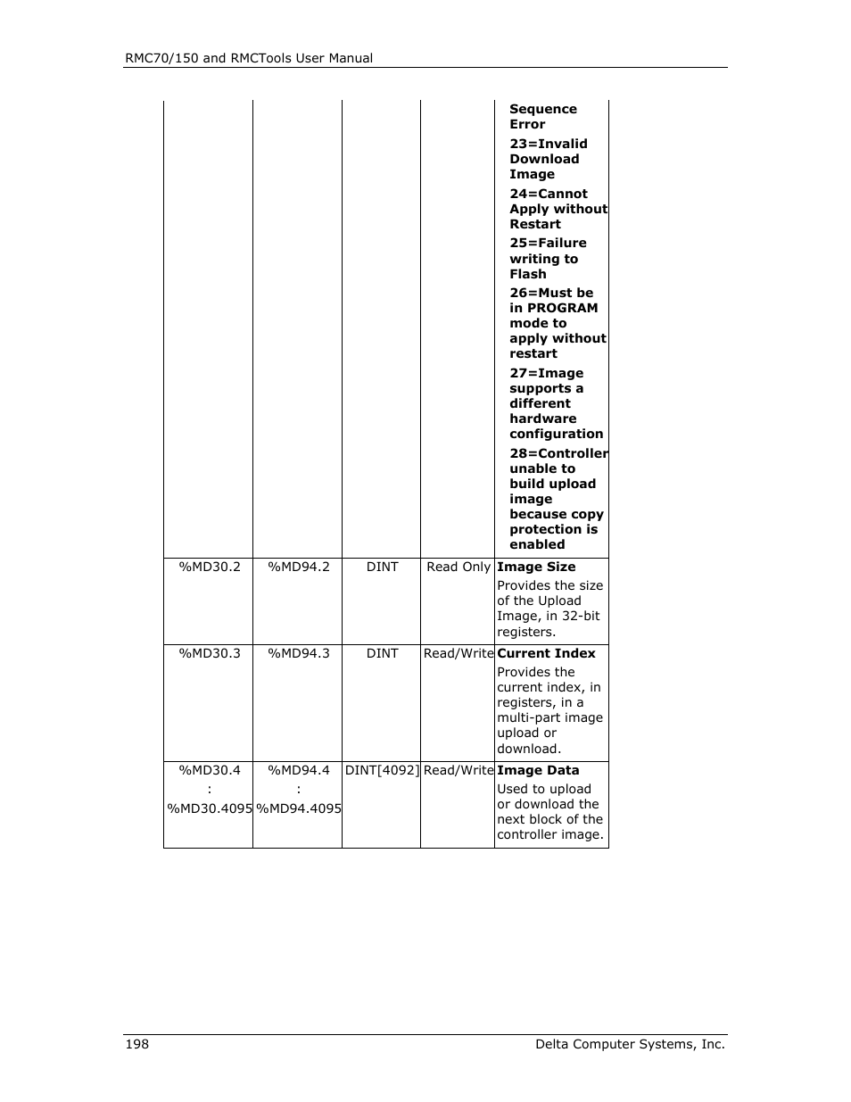 Delta RMC151 User Manual | Page 218 / 1221