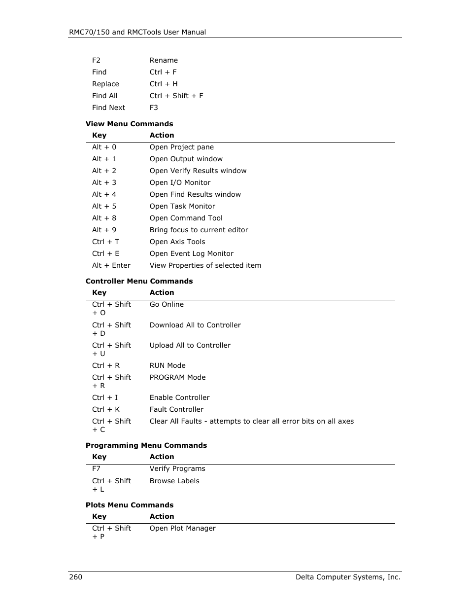 Delta RMC151 User Manual | Page 280 / 1221