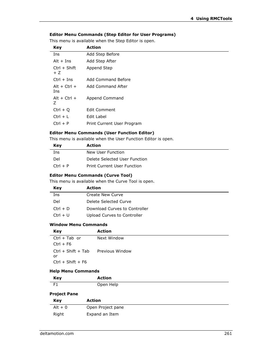 Delta RMC151 User Manual | Page 281 / 1221