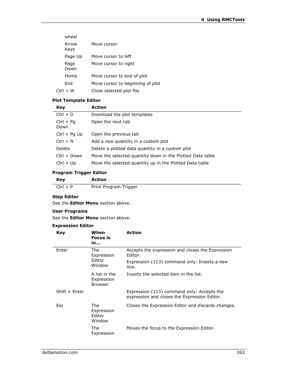 Delta RMC151 User Manual | Page 283 / 1221