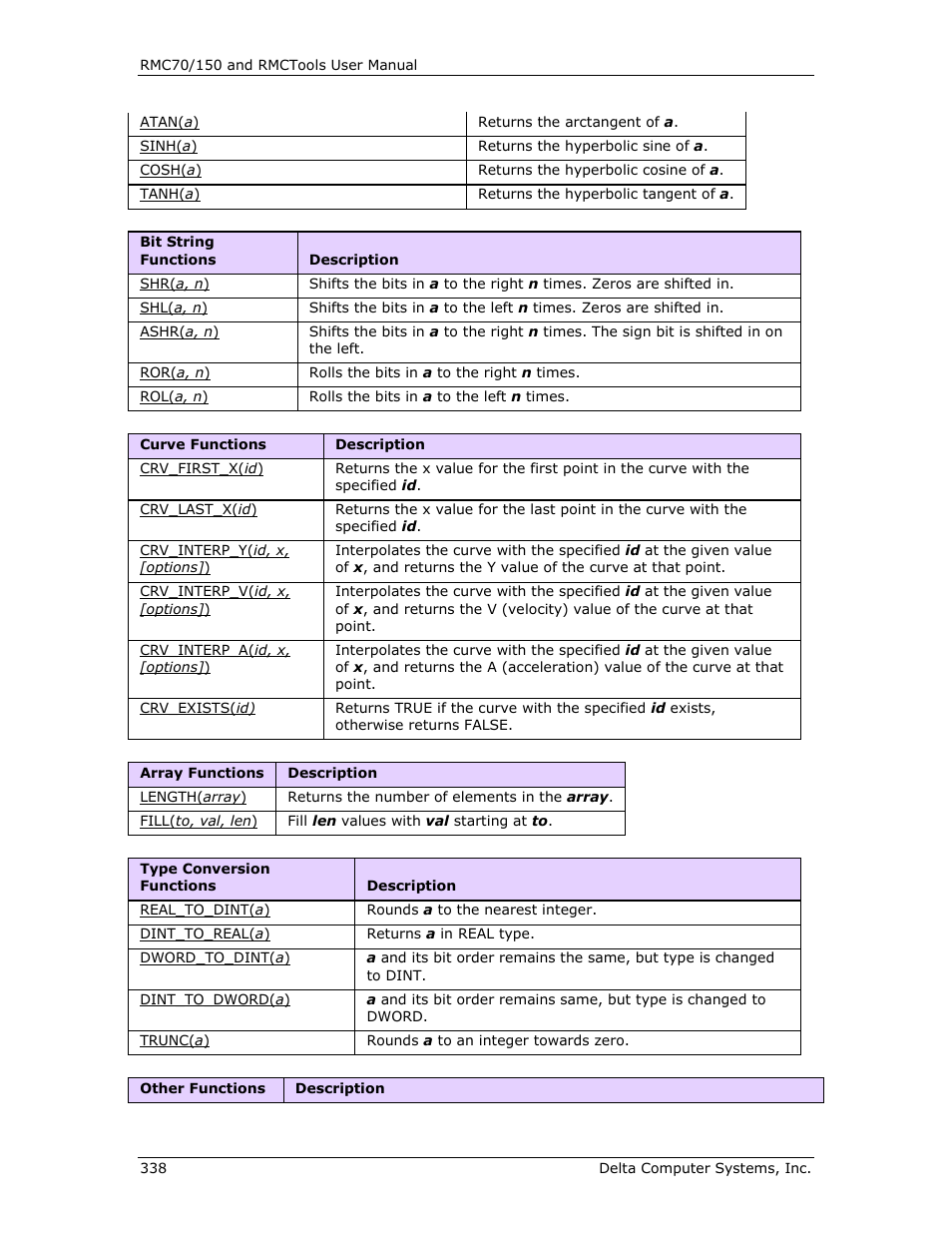 Delta RMC151 User Manual | Page 358 / 1221