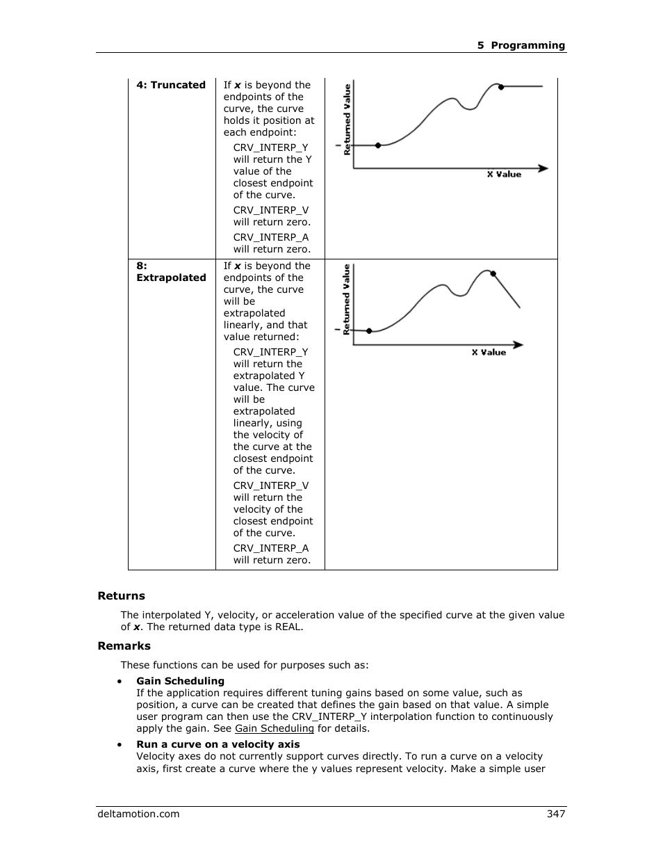 Delta RMC151 User Manual | Page 367 / 1221