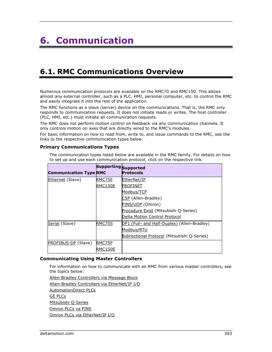 Rmc communications overview, Communication, E communications overview | Communication protocols | Delta RMC151 User Manual | Page 413 / 1221