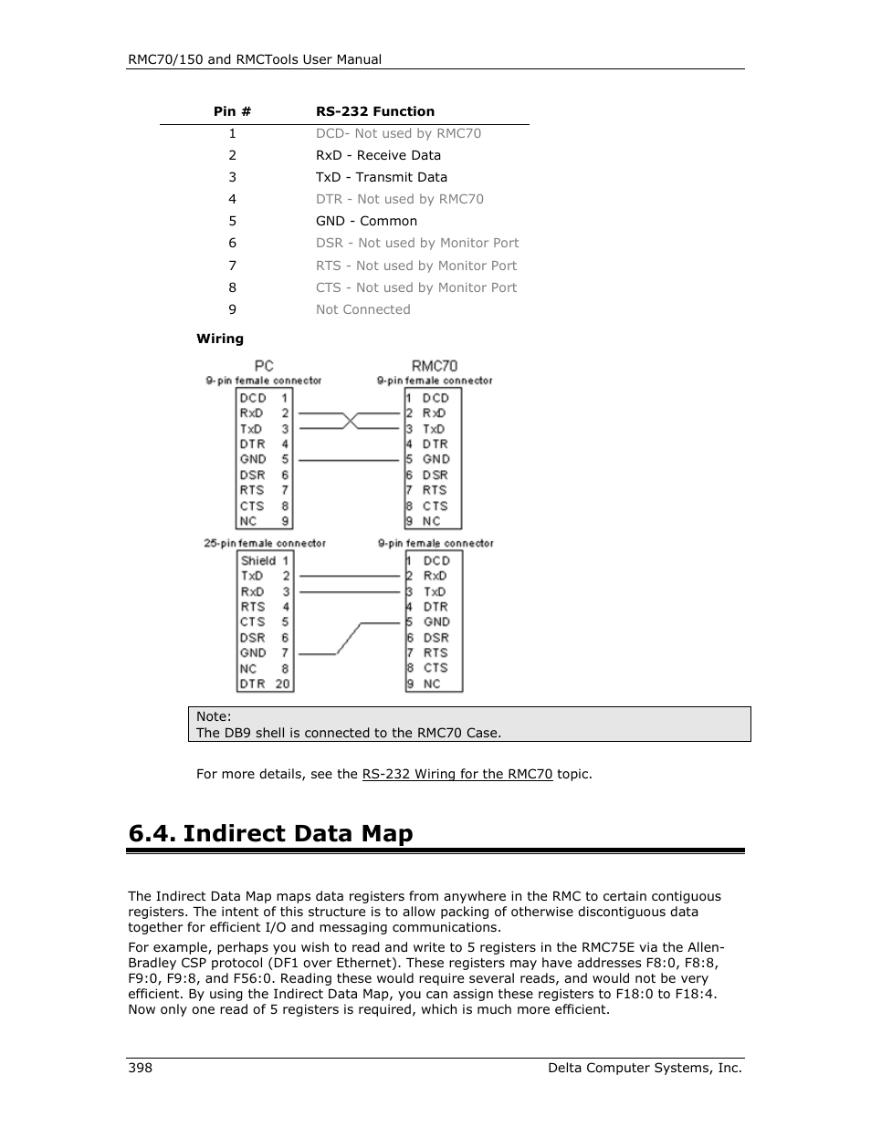 Indirect data map | Delta RMC151 User Manual | Page 418 / 1221