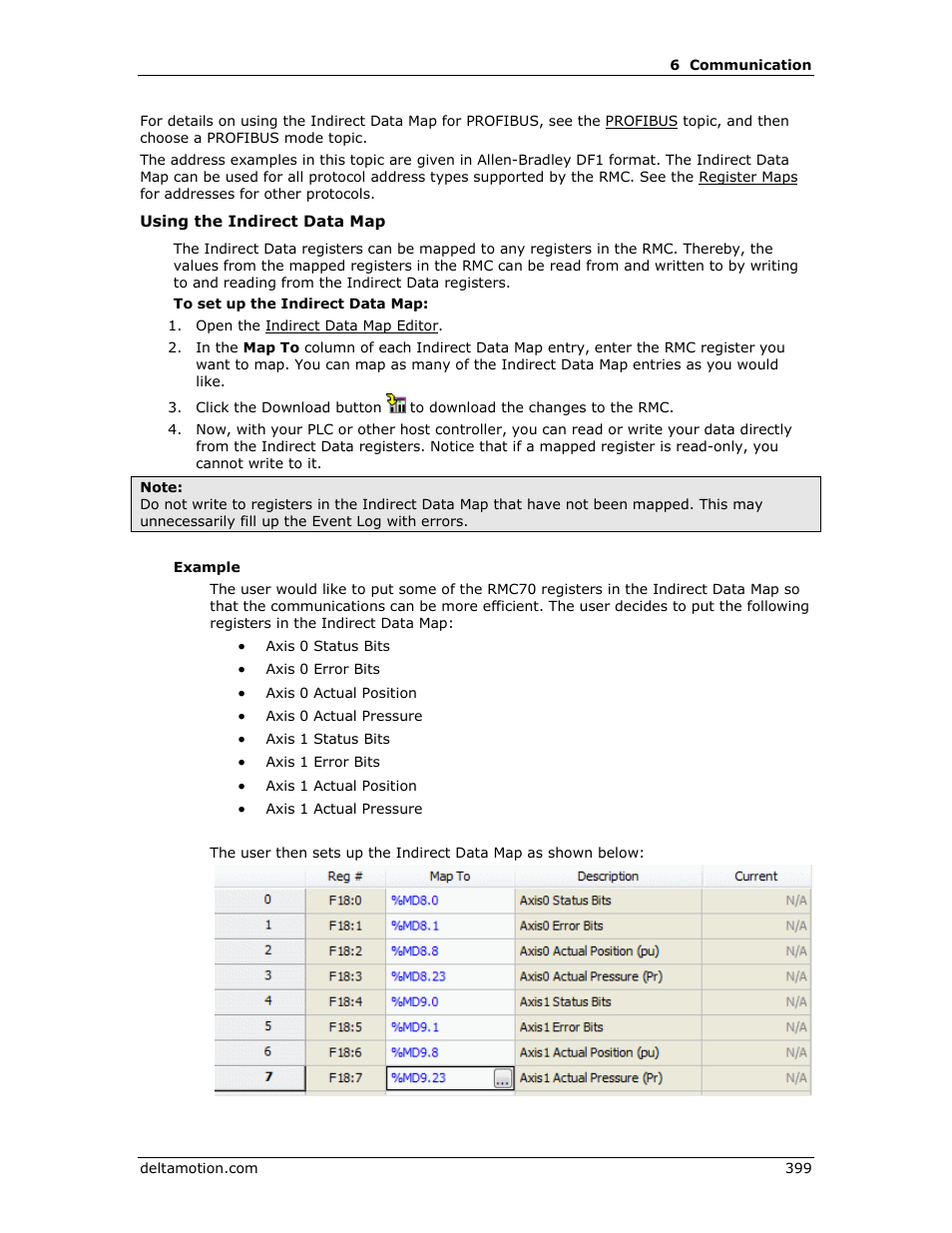 Delta RMC151 User Manual | Page 419 / 1221