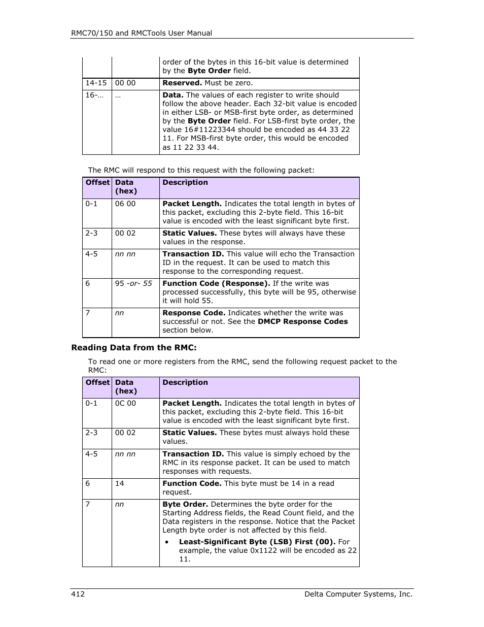 Delta RMC151 User Manual | Page 432 / 1221