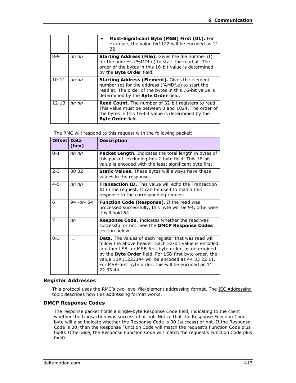 Delta RMC151 User Manual | Page 433 / 1221