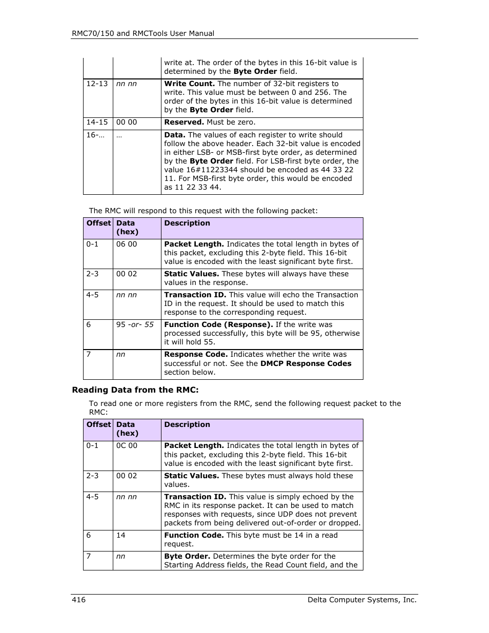 Delta RMC151 User Manual | Page 436 / 1221