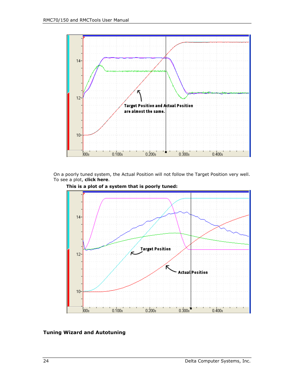 Delta RMC151 User Manual | Page 44 / 1221