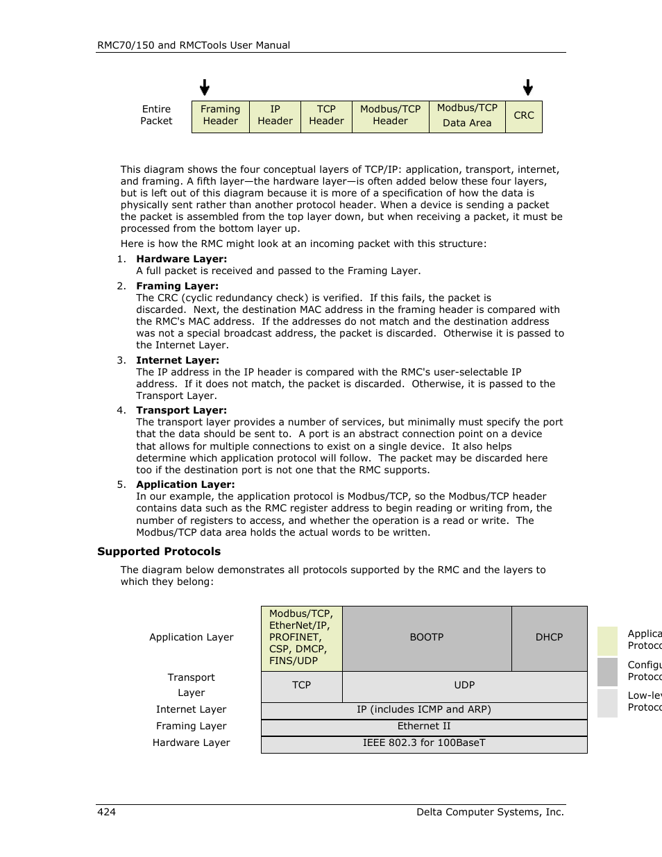 Delta RMC151 User Manual | Page 444 / 1221