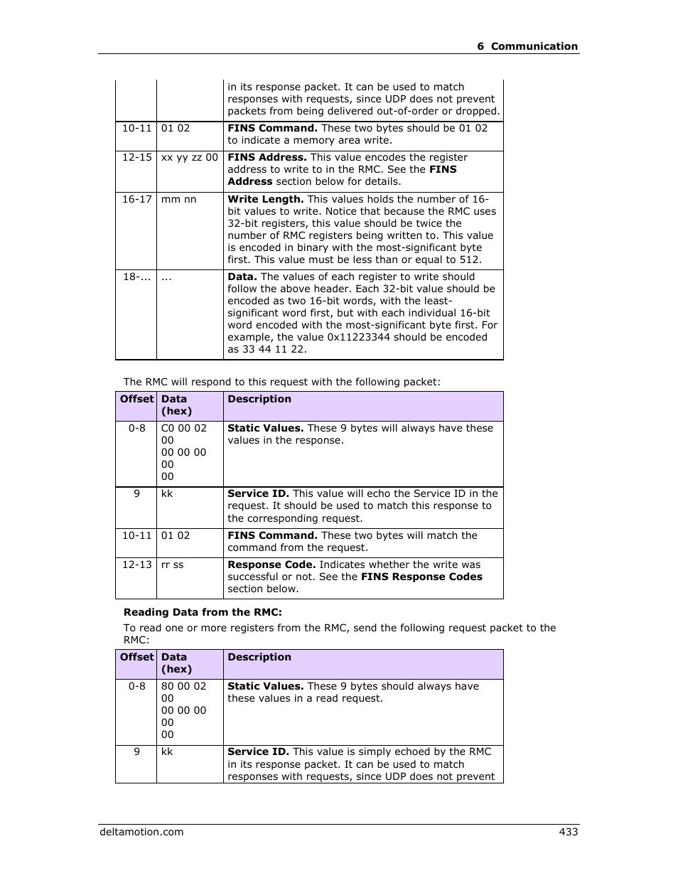 Delta RMC151 User Manual | Page 453 / 1221