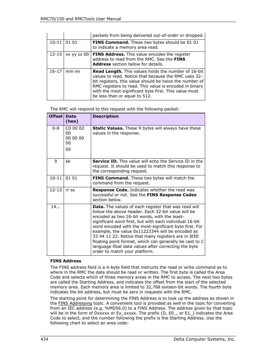 Delta RMC151 User Manual | Page 454 / 1221