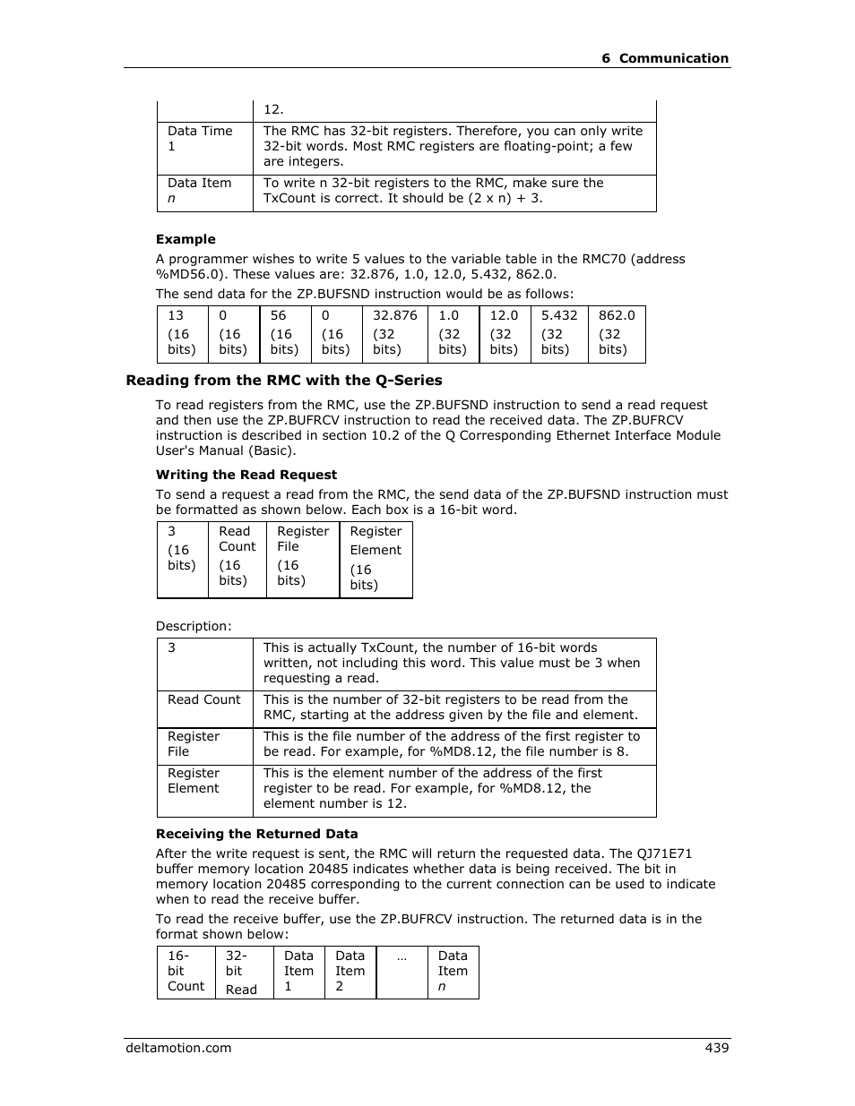 Delta RMC151 User Manual | Page 459 / 1221