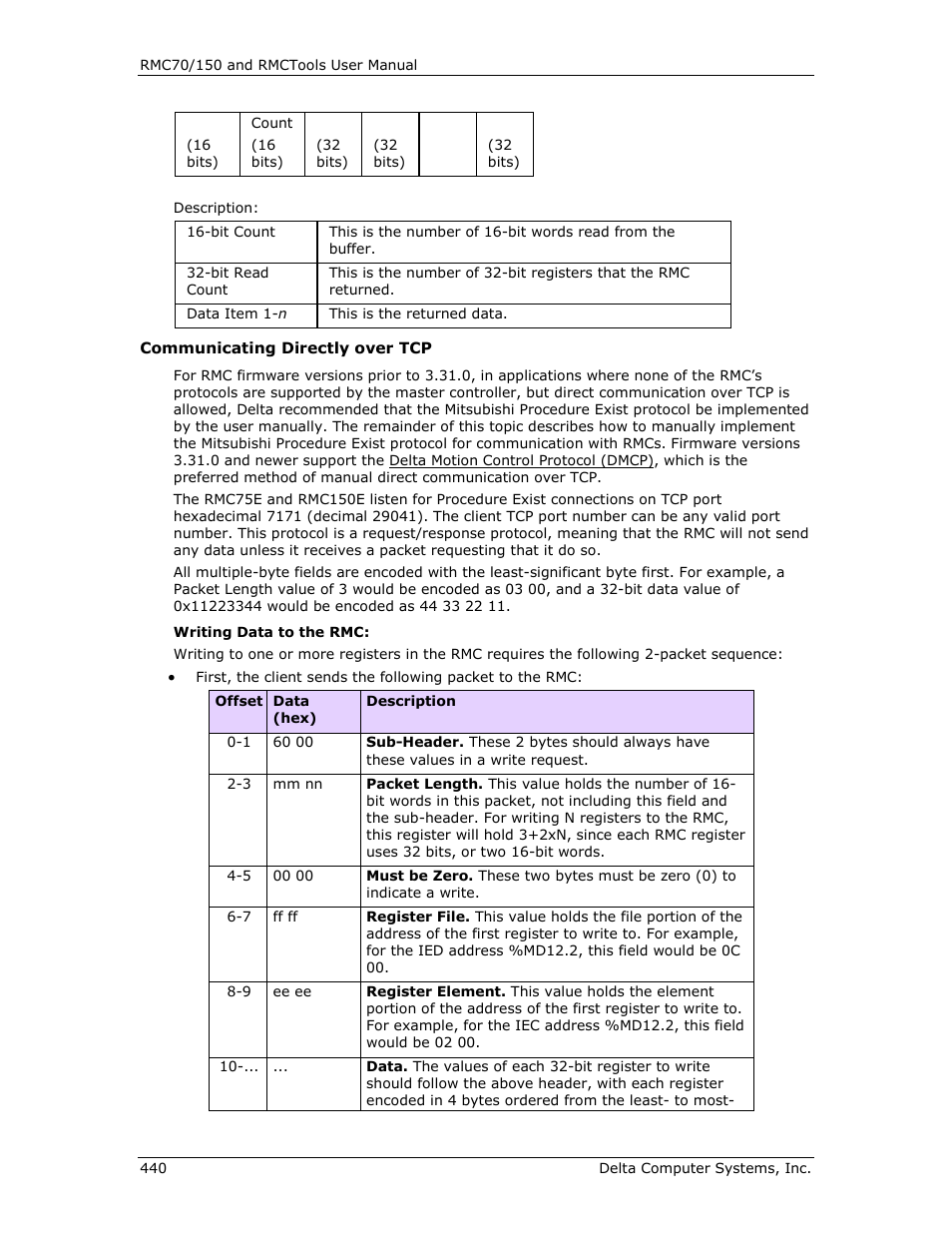 Delta RMC151 User Manual | Page 460 / 1221