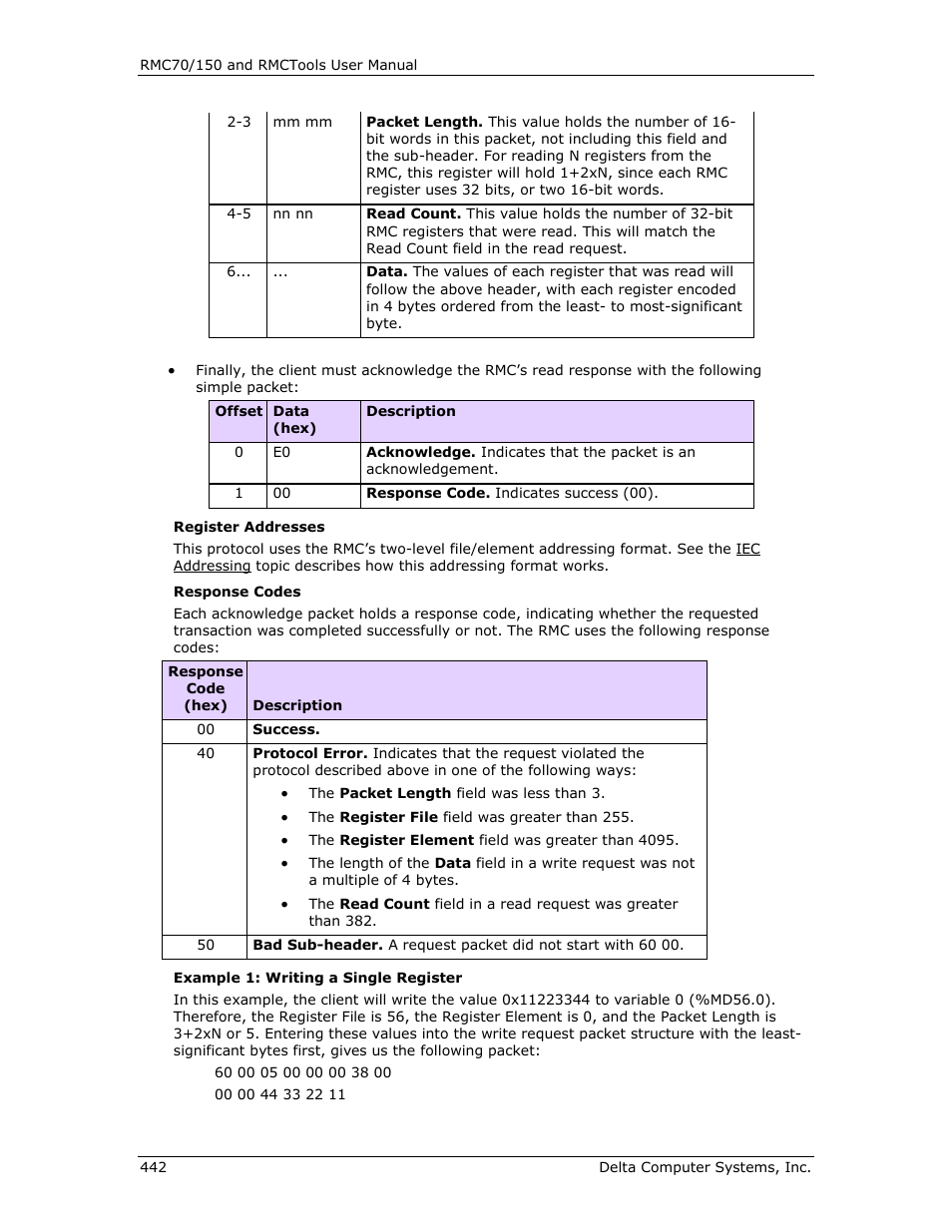 Delta RMC151 User Manual | Page 462 / 1221