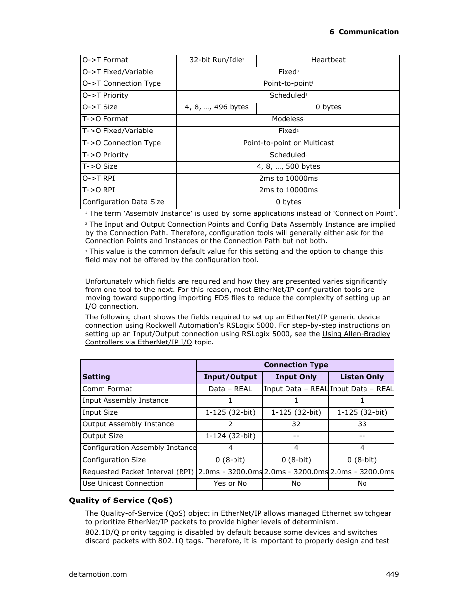 Quality of service (qos) | Delta RMC151 User Manual | Page 469 / 1221