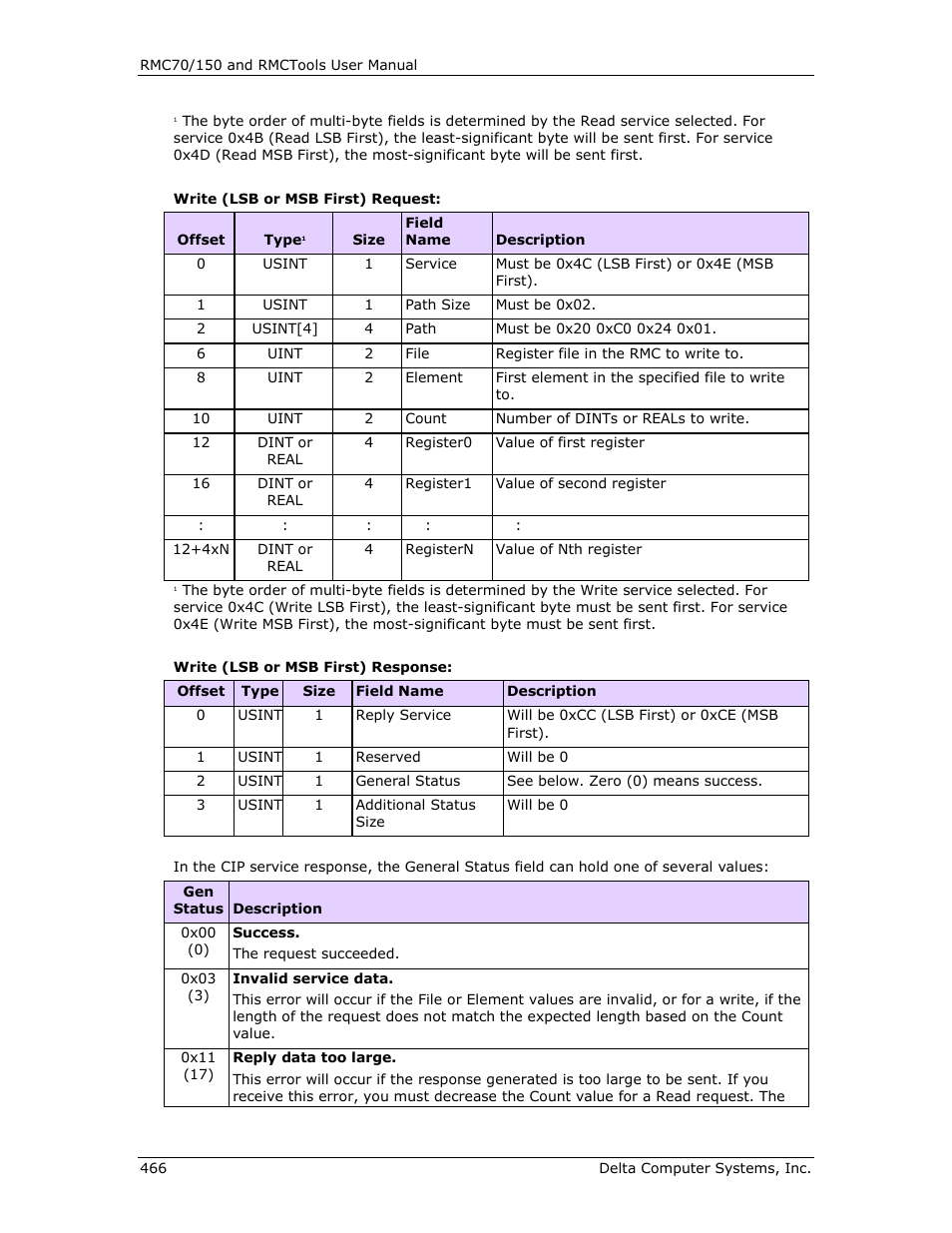 Delta RMC151 User Manual | Page 486 / 1221