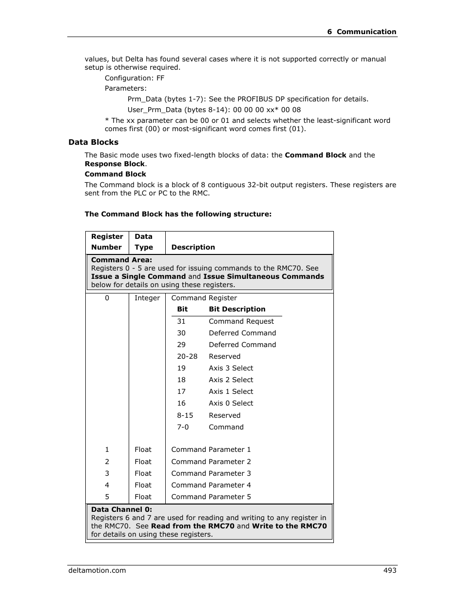 Delta RMC151 User Manual | Page 513 / 1221