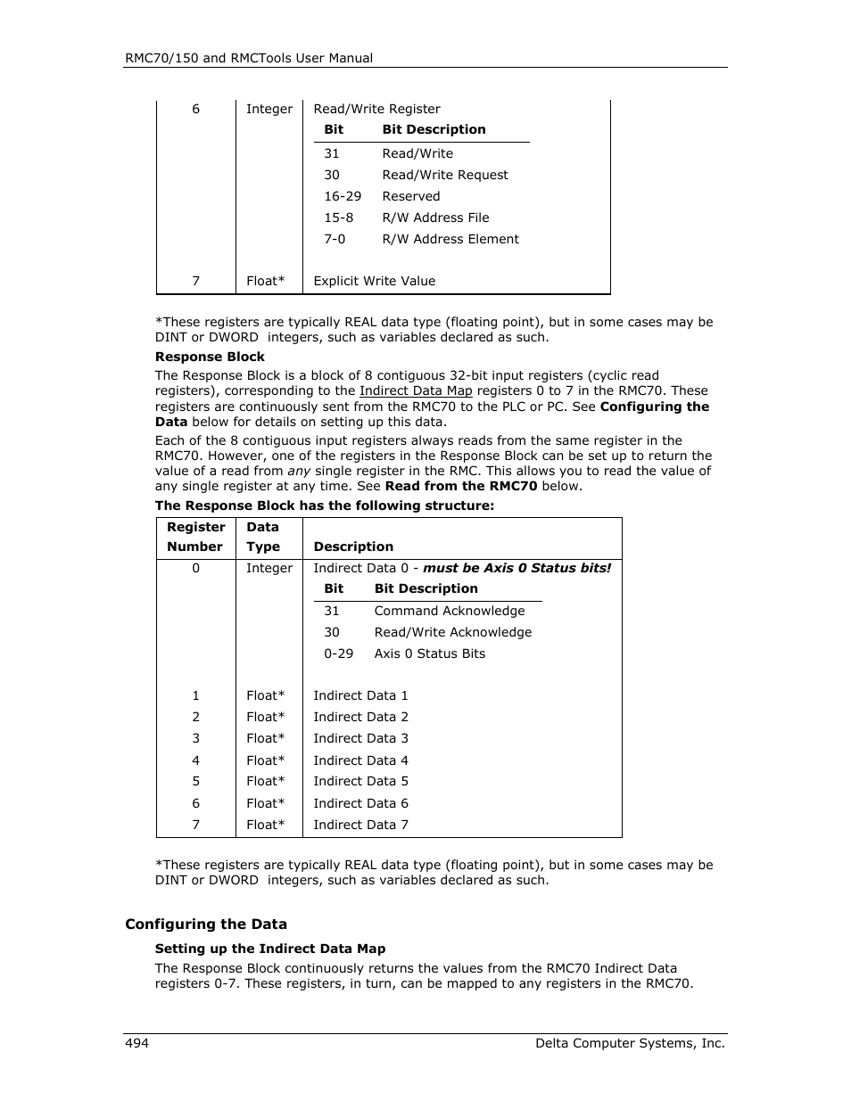 Delta RMC151 User Manual | Page 514 / 1221