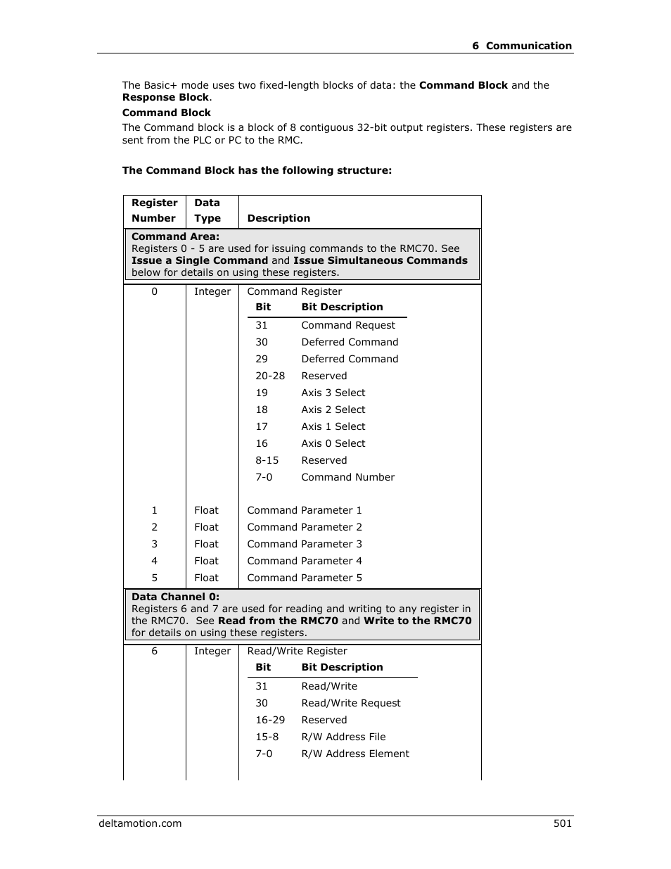 Delta RMC151 User Manual | Page 521 / 1221