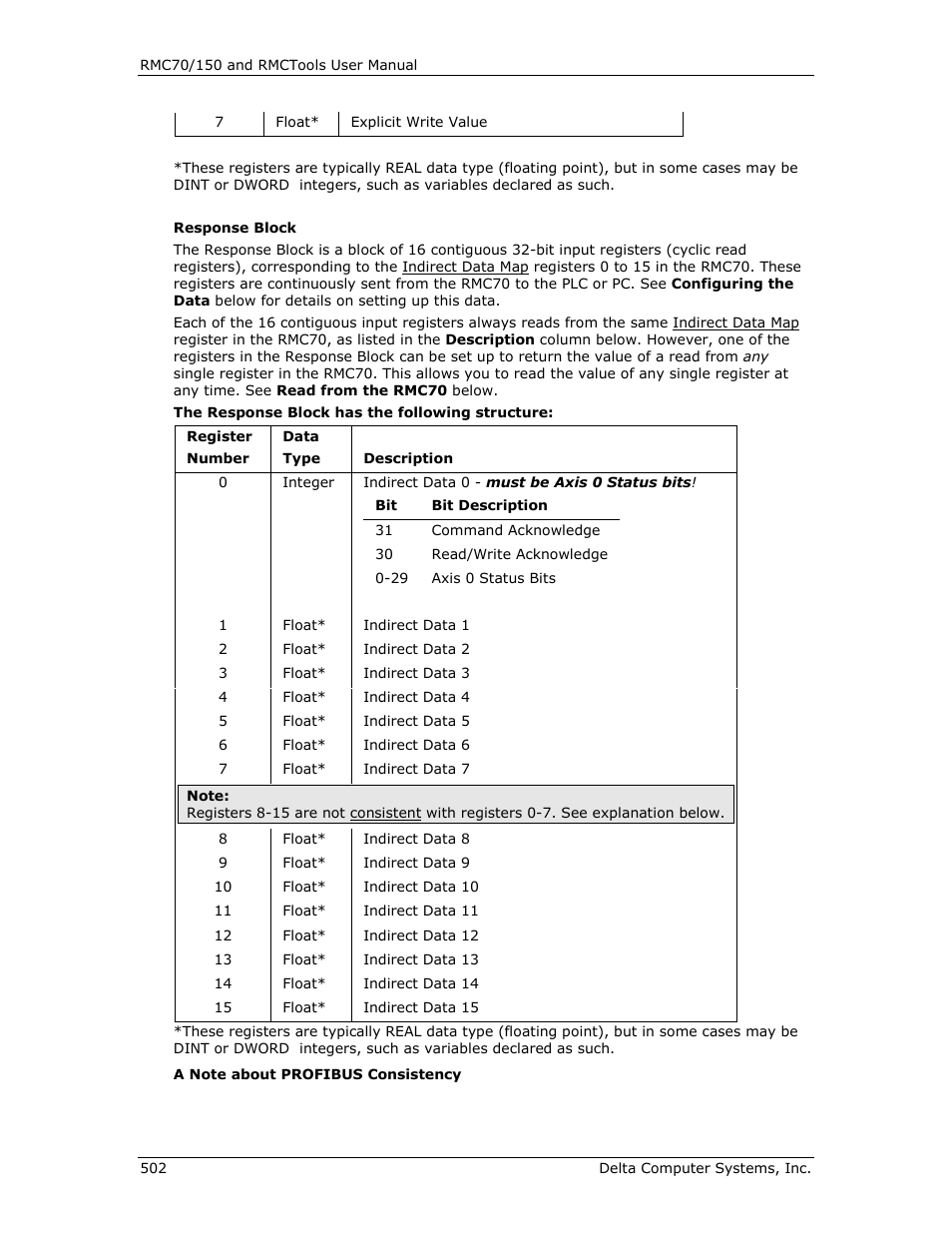 Delta RMC151 User Manual | Page 522 / 1221