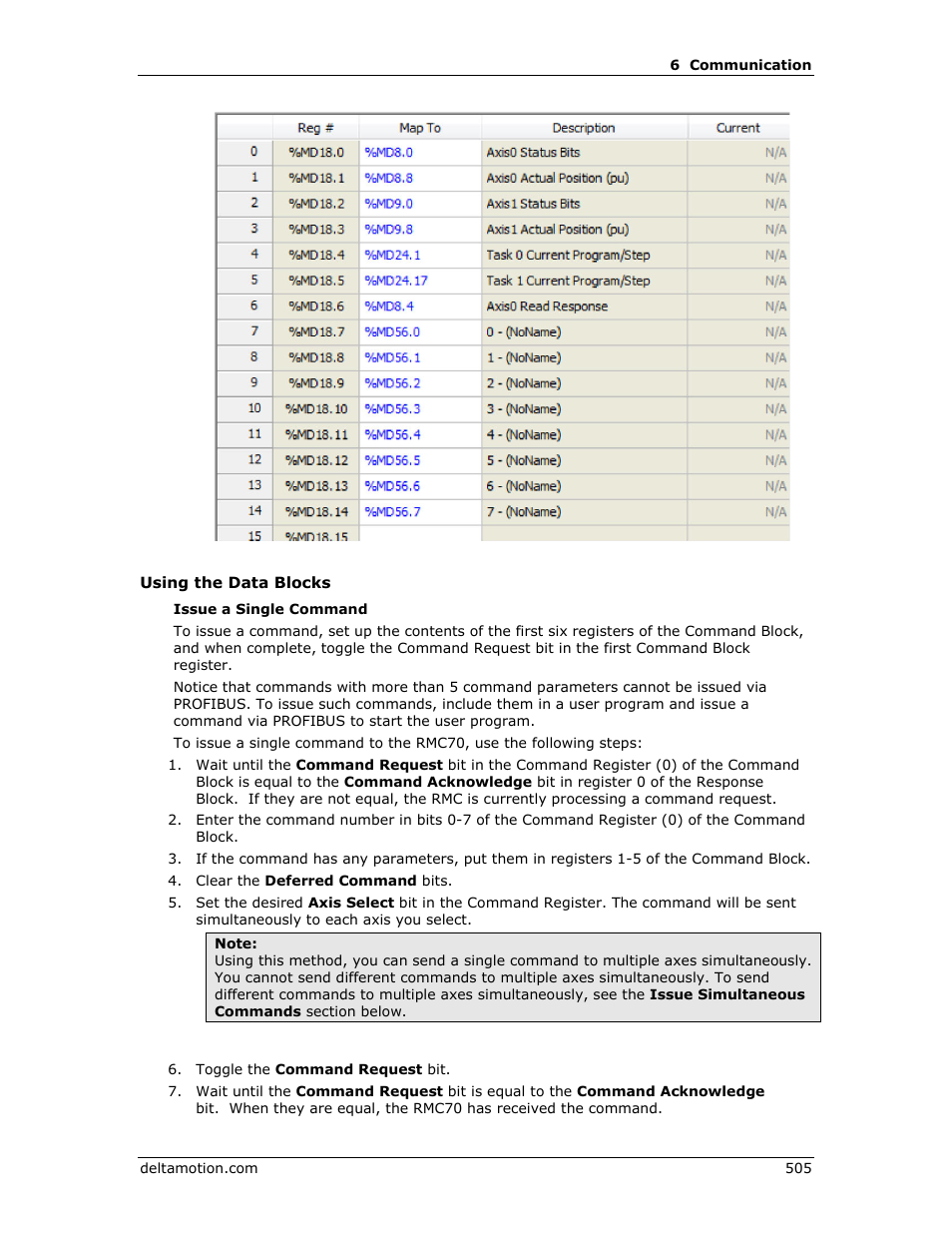 Delta RMC151 User Manual | Page 525 / 1221