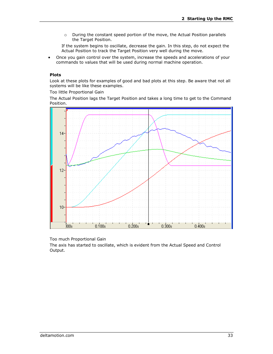 Delta RMC151 User Manual | Page 53 / 1221