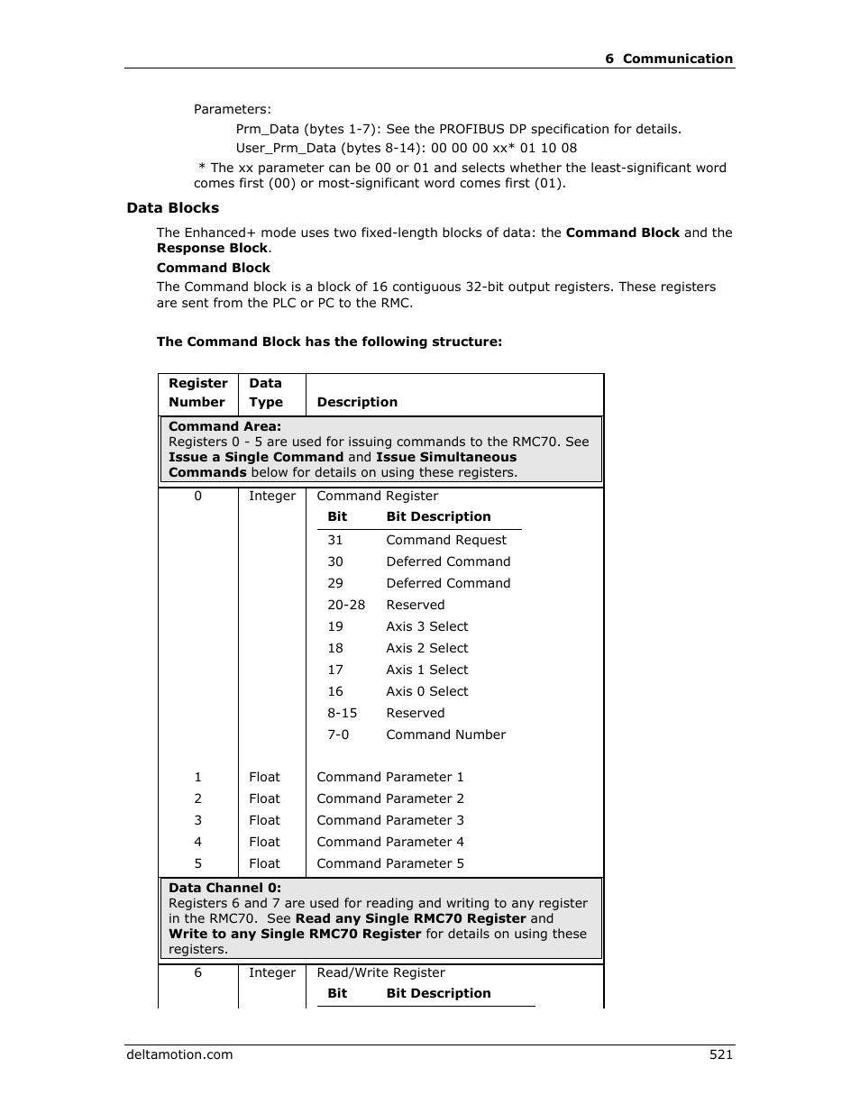 Delta RMC151 User Manual | Page 541 / 1221