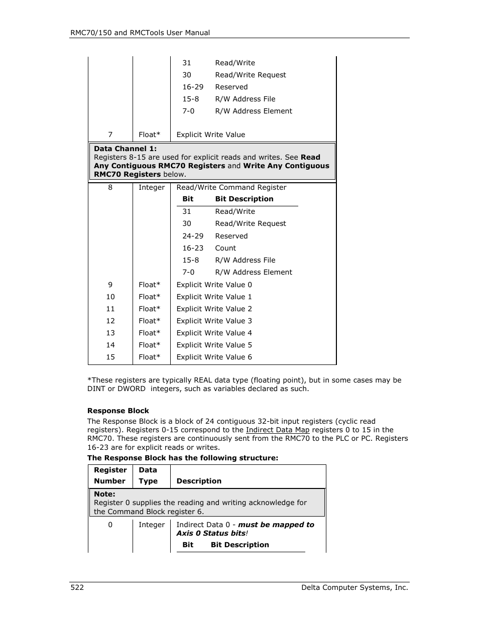 Delta RMC151 User Manual | Page 542 / 1221