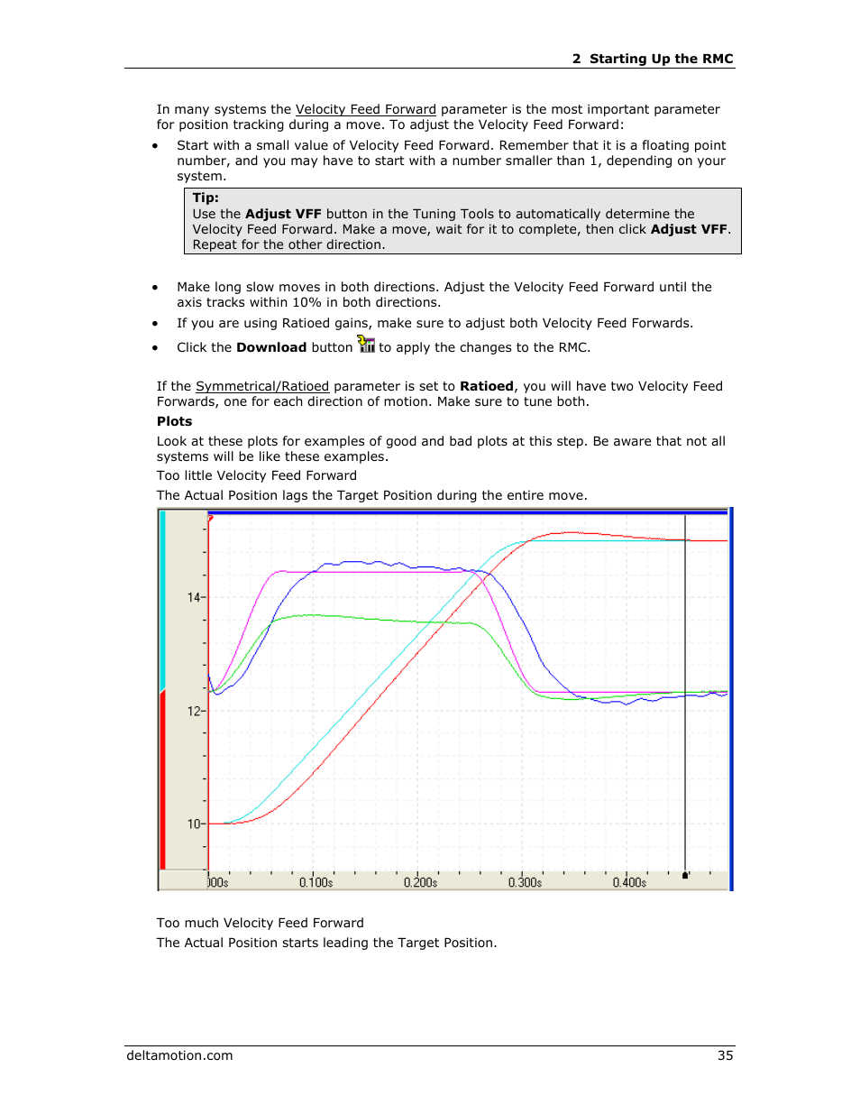 Delta RMC151 User Manual | Page 55 / 1221