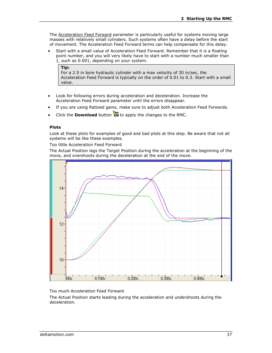 Delta RMC151 User Manual | Page 57 / 1221