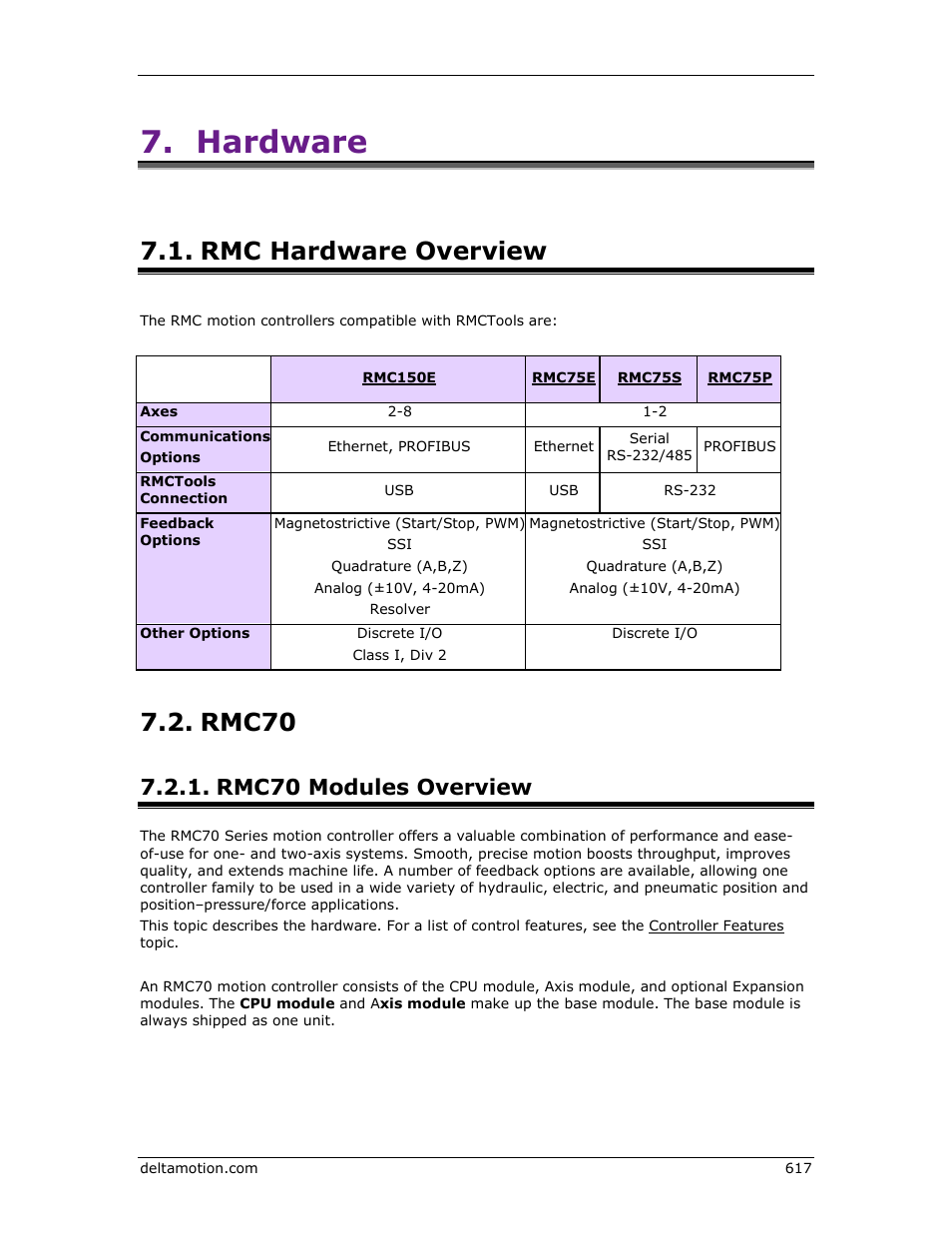 Rmc hardware overview, Rmc70, Rmc70 modules overview | Hardware, E rmc70 modules overview | Delta RMC151 User Manual | Page 637 / 1221