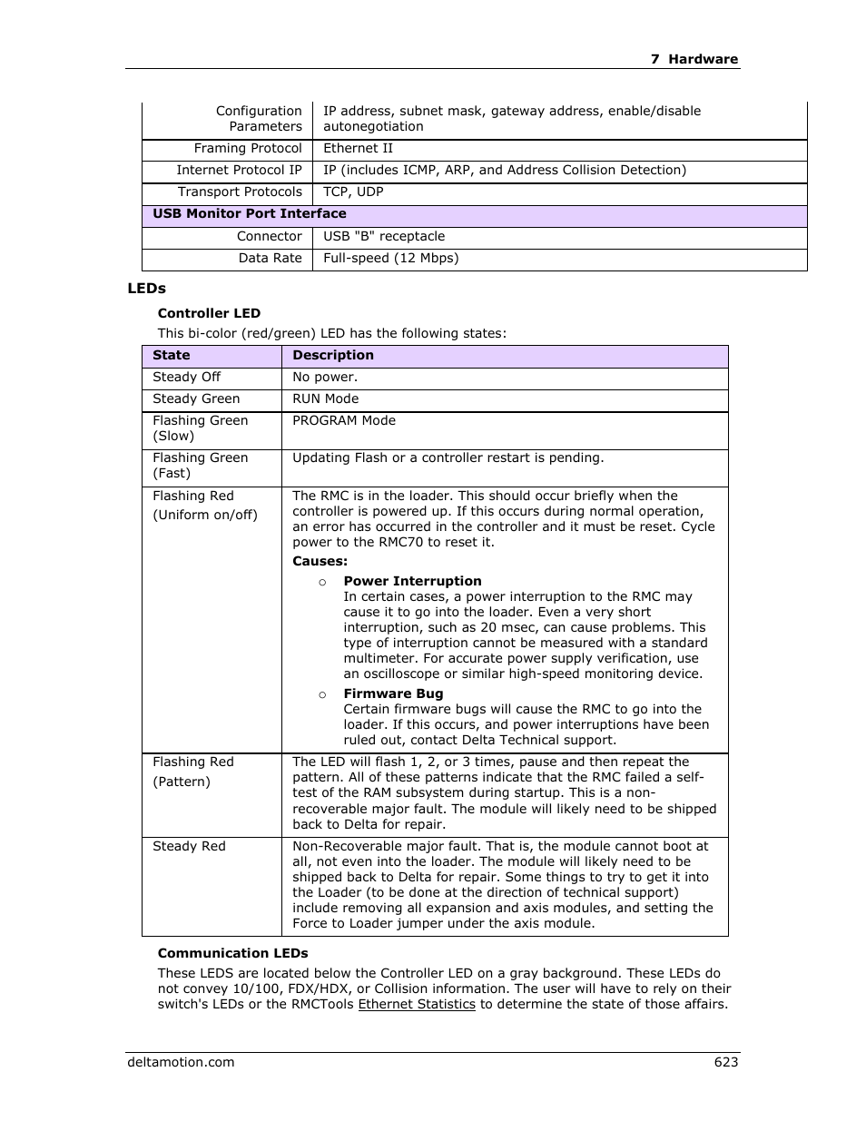 Delta RMC151 User Manual | Page 643 / 1221