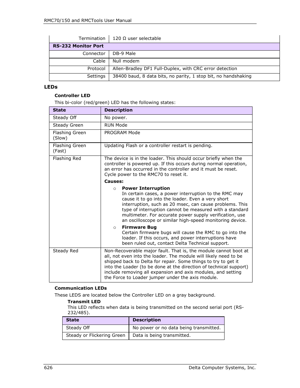 Delta RMC151 User Manual | Page 646 / 1221