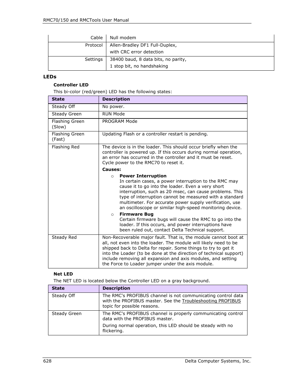 Delta RMC151 User Manual | Page 648 / 1221