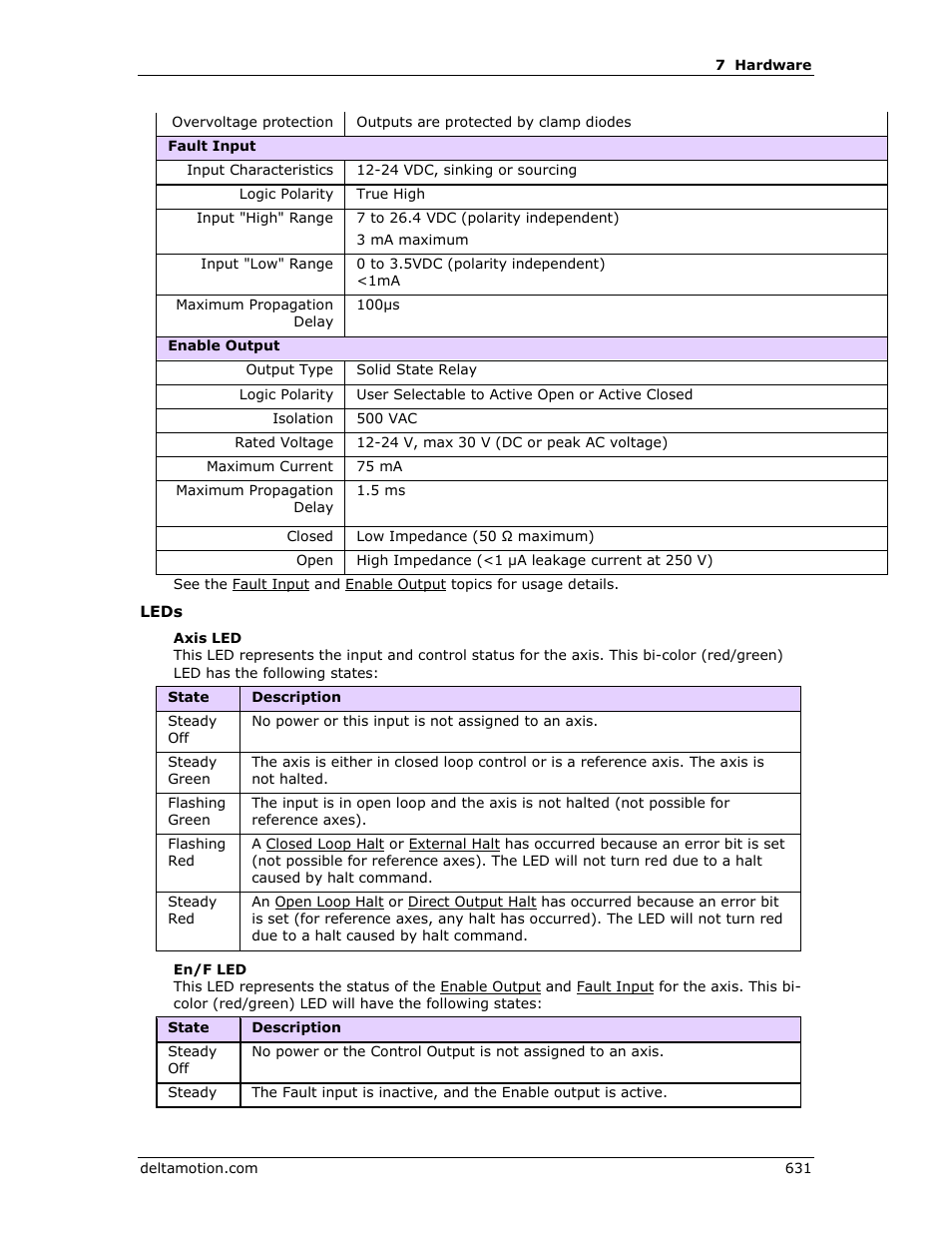 Delta RMC151 User Manual | Page 651 / 1221